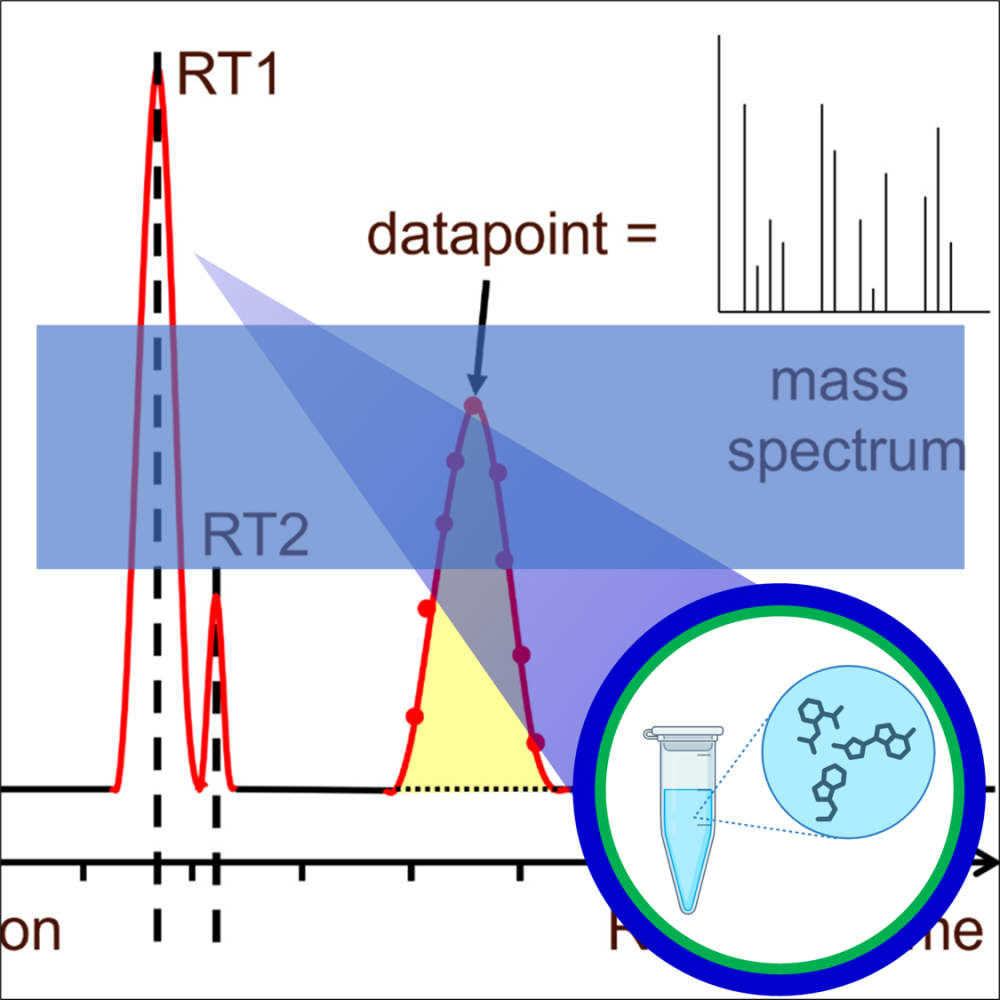 A course image with LC-data, mass spectrum, sample tube, and course title